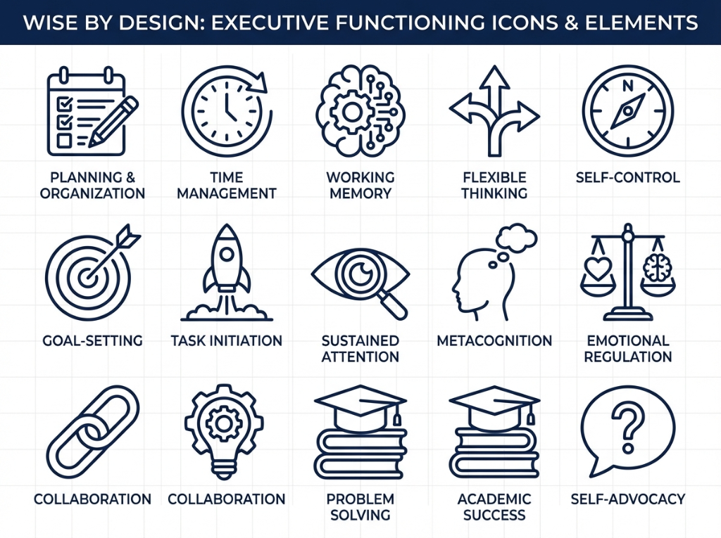 Wise by Design: Executive Functioning Icons & Elements